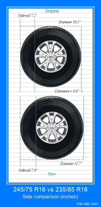 245 75 R16 Vs 235 85 R16 Tire Size Comparison Table With Graphic 