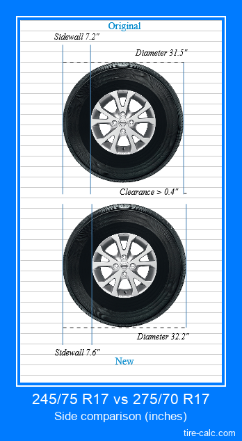 245/75 R17 vs 275/70 R17 Tire Size Comparison Table with Graphic ...