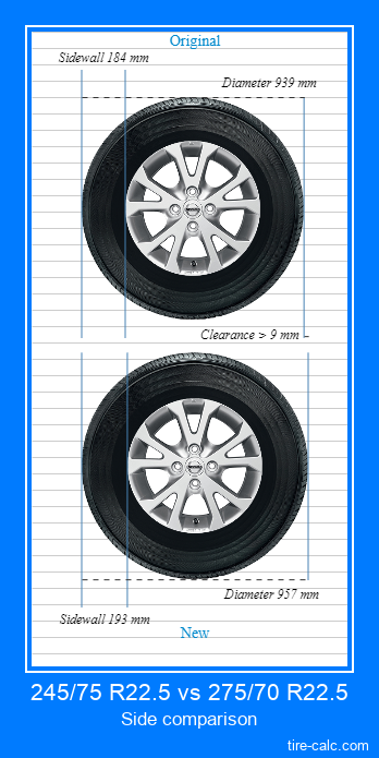 245/75 R22.5 vs 275/70 R22.5 side comparison of car tires in centimeters