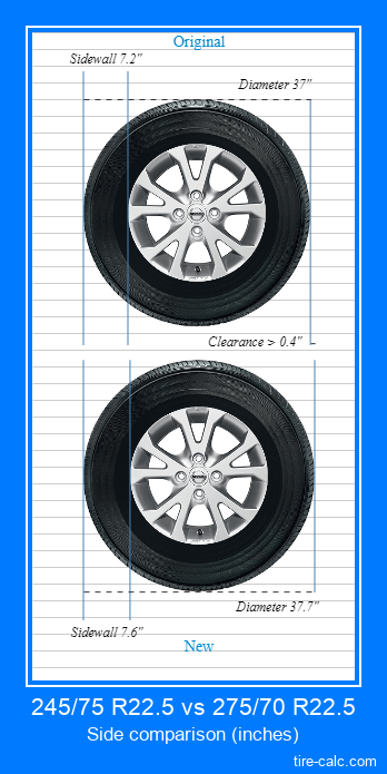 245/75 R22.5 vs 275/70 R22.5 side comparison of car tires in inches