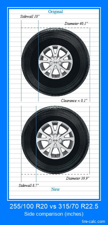 255/100 R20 vs 315/70 R22.5 side comparison of car tires in inches