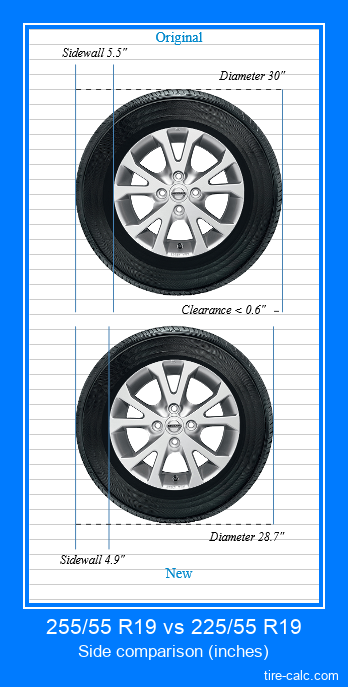 255/55 R19 Vs 225/55 R19 Tire Size Comparison Table With Graphic ...