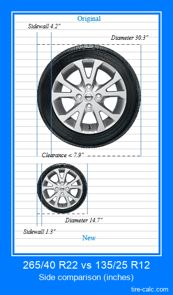 265/40 R22 vs 135/25 R12 Tire Size Comparison Table with Graphic ...