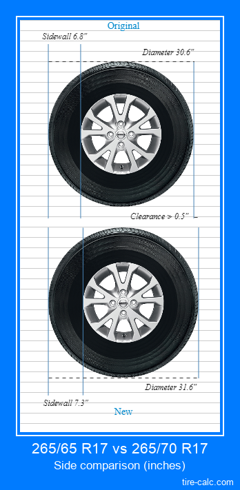 Gallery of 285 Vs 265 Tire Size.