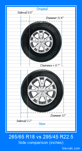 265/65 R18 vs 295/45 R22.5 side comparison of car tires in inches