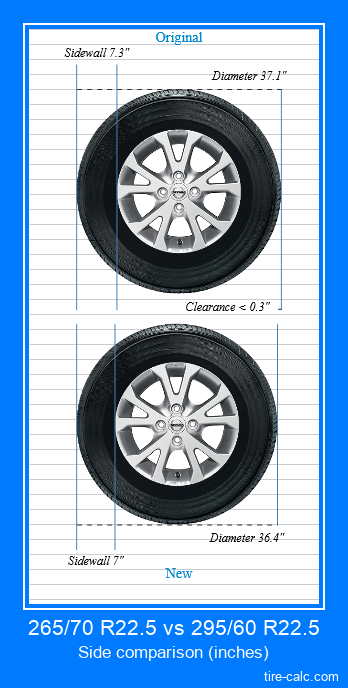 265/70 R22.5 vs 295/60 R22.5 side comparison of car tires in inches