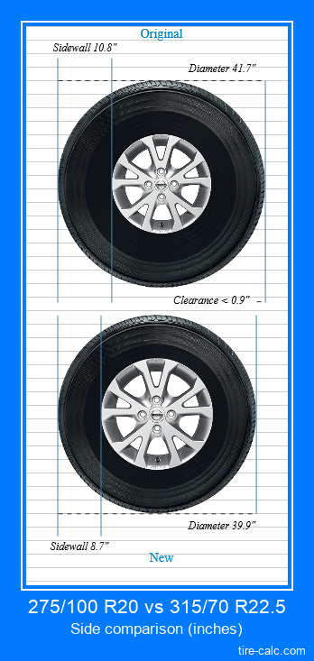 275/100 R20 vs 315/70 R22.5 side comparison of car tires in inches