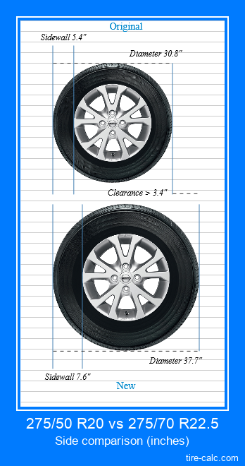 275/50 R20 vs 275/70 R22.5 side comparison of car tires in inches