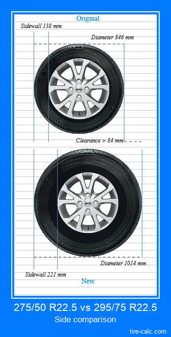 275/50 R22.5 vs 295/75 R22.5 side comparison of car tires in centimeters