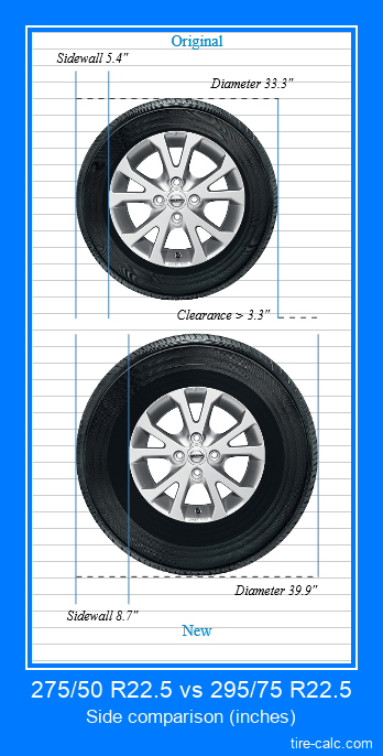 275/50 R22.5 vs 295/75 R22.5 side comparison of car tires in inches
