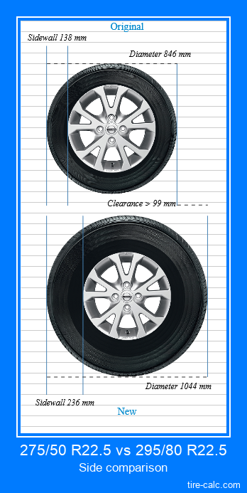 275/50 R22.5 vs 295/80 R22.5 side comparison of car tires in centimeters