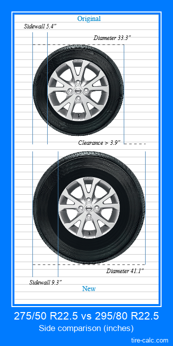 275/50 R22.5 vs 295/80 R22.5 side comparison of car tires in inches