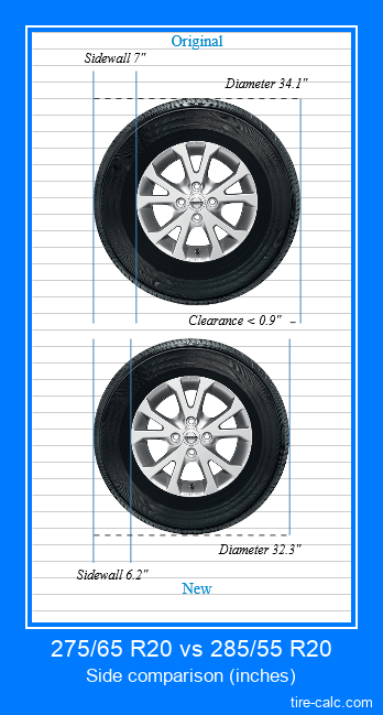 275-65-r20-vs-285-55-r20-tire-size-comparison-table-with-graphic