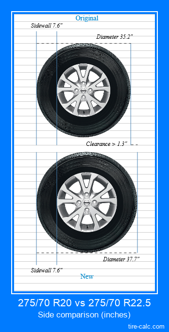 275/70 R20 vs 275/70 R22.5 side comparison of car tires in inches
