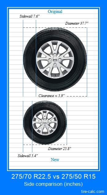 275/70 R22.5 vs 275/50 R15 side comparison of car tires in inches