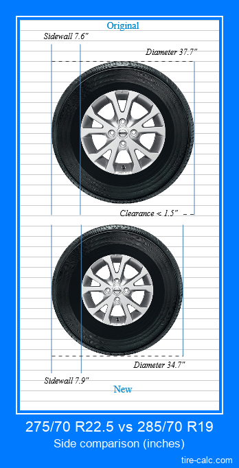 275/70 R22.5 vs 285/70 R19 side comparison of car tires in inches