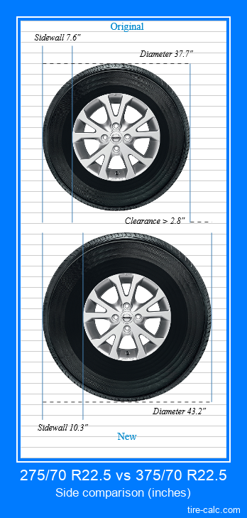 275/70 R22.5 vs 375/70 R22.5 side comparison of car tires in inches
