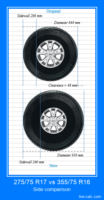 275-75-r17-vs-355-75-r16-tire-size-comparison-table-with-graphic