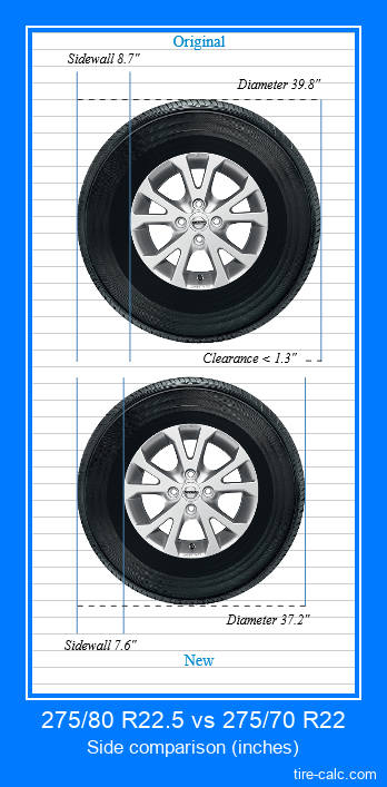 275/80 R22.5 vs 275/70 R22 side comparison of car tires in inches