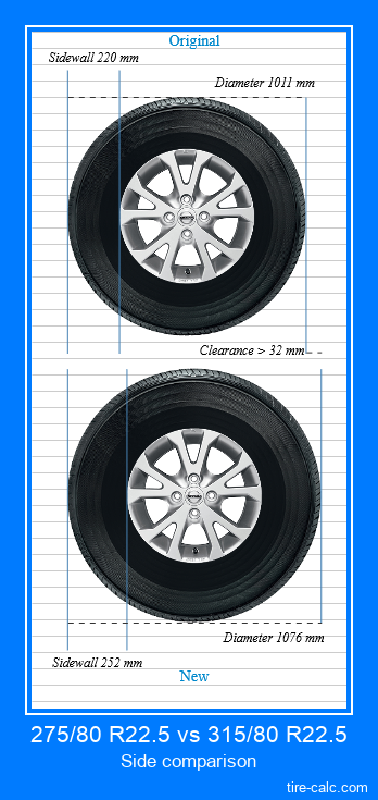275/80 R22.5 vs 315/80 R22.5 side comparison of car tires in centimeters
