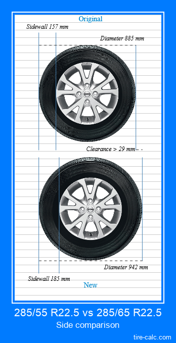 285/55 R22.5 vs 285/65 R22.5 side comparison of car tires in centimeters