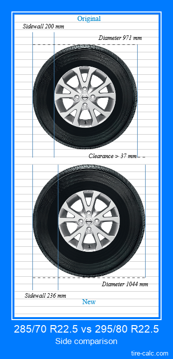 285/70 R22.5 vs 295/80 R22.5 side comparison of car tires in centimeters