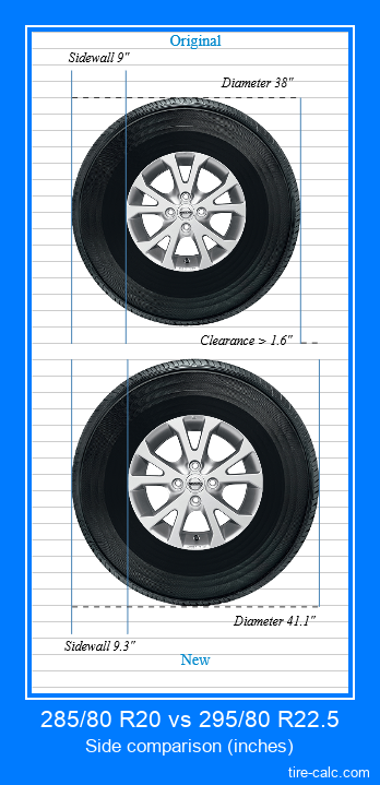 285/80 R20 vs 295/80 R22.5 side comparison of car tires in inches