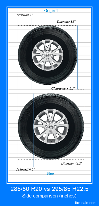 285/80 R20 vs 295/85 R22.5 side comparison of car tires in inches