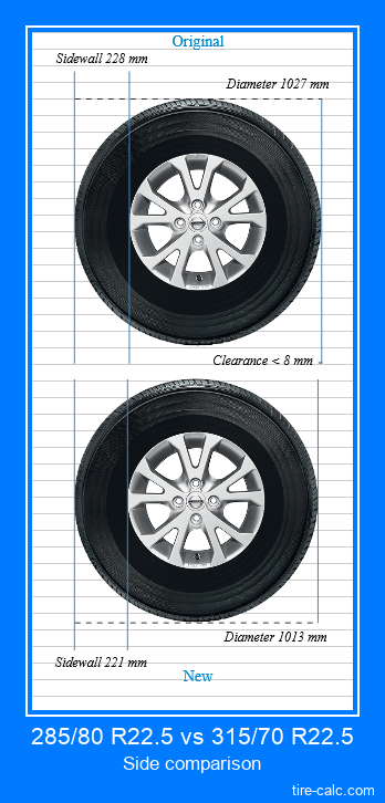 285/80 R22.5 vs 315/70 R22.5 side comparison of car tires in centimeters
