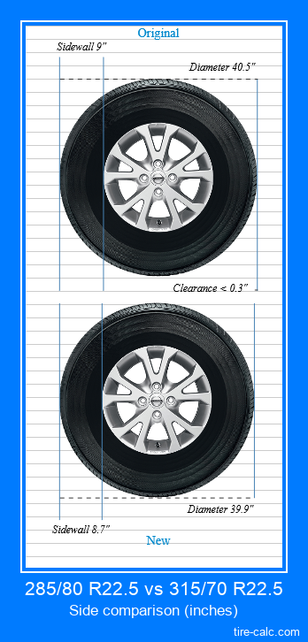 285/80 R22.5 vs 315/70 R22.5 side comparison of car tires in inches