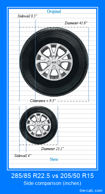 285/85 R22.5 vs 205/50 R15 side comparison of car tires in inches