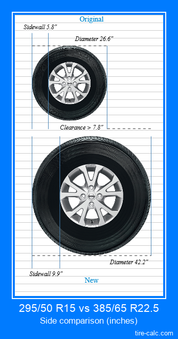 295/50 R15 vs 385/65 R22.5 side comparison of car tires in inches