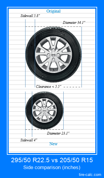 295/50 R22.5 vs 205/50 R15 side comparison of car tires in inches