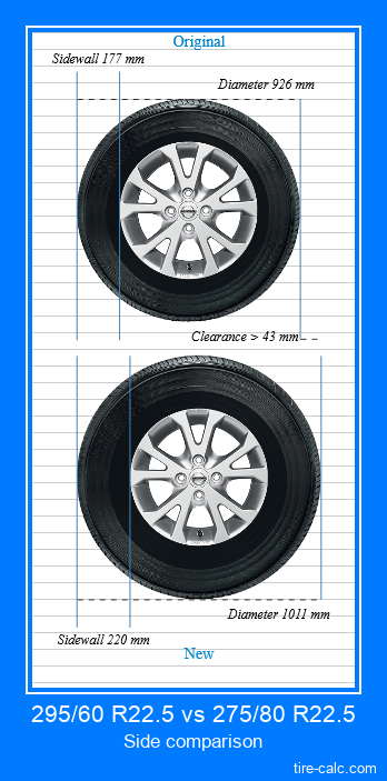 295/60 R22.5 vs 275/80 R22.5 side comparison of car tires in centimeters