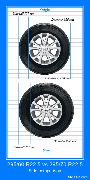 295/60 R22.5 vs 295/70 R22.5 side comparison of car tires in centimeters