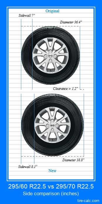 295/60 R22.5 vs 295/70 R22.5 side comparison of car tires in inches