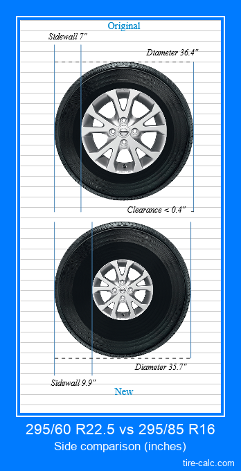 295/60 R22.5 vs 295/85 R16 side comparison of car tires in inches