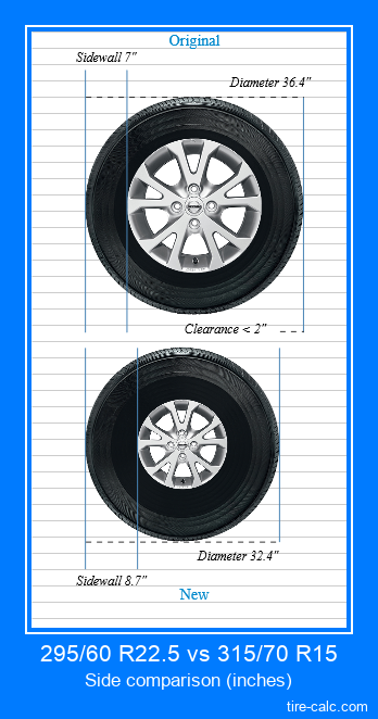 295/60 R22.5 vs 315/70 R15 side comparison of car tires in inches