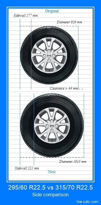 295/60 R22.5 vs 315/70 R22.5 side comparison of car tires in centimeters
