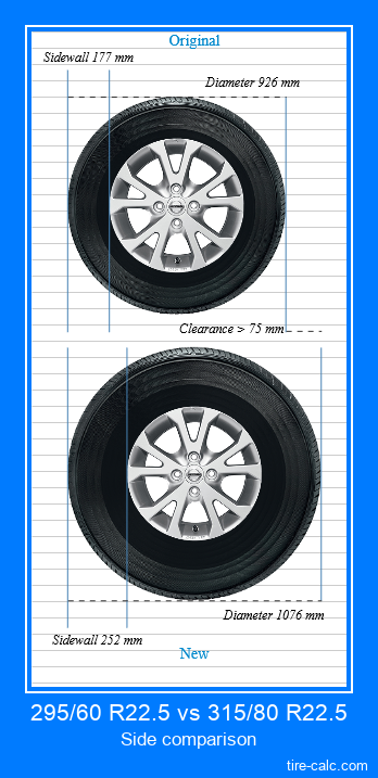 295/60 R22.5 vs 315/80 R22.5 side comparison of car tires in centimeters