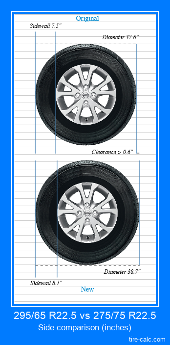 295/65 R22.5 vs 275/75 R22.5 side comparison of car tires in inches