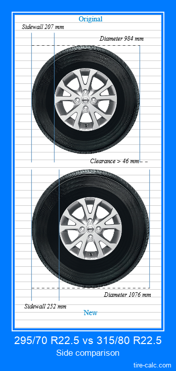 295/70 R22.5 vs 315/80 R22.5 side comparison of car tires in centimeters