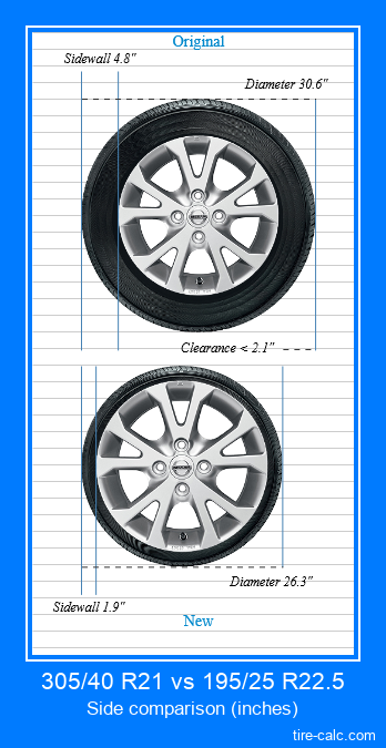 305/40 R21 vs 195/25 R22.5 side comparison of car tires in inches
