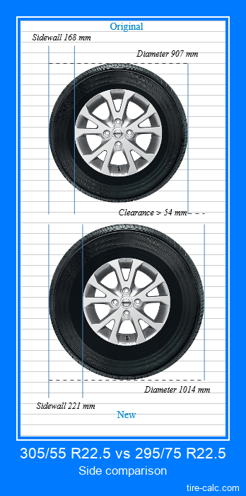 305/55 R22.5 vs 295/75 R22.5 side comparison of car tires in centimeters