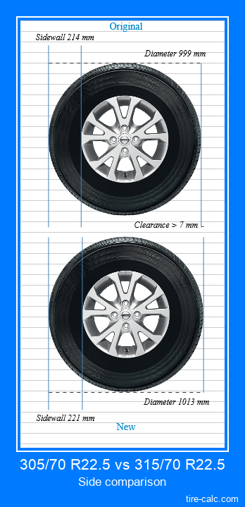 305/70 R22.5 vs 315/70 R22.5 side comparison of car tires in centimeters
