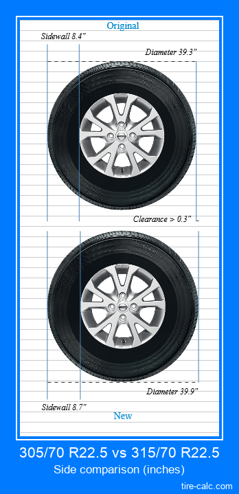 305/70 R22.5 vs 315/70 R22.5 side comparison of car tires in inches
