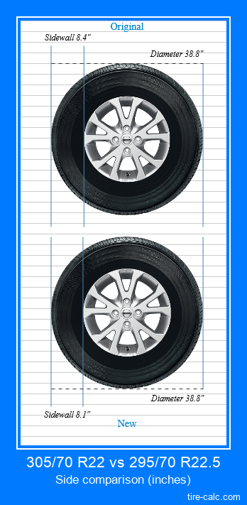 305/70 R22 vs 295/70 R22.5 side comparison of car tires in inches