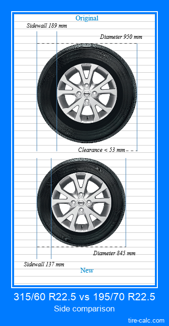 315/60 R22.5 vs 195/70 R22.5 side comparison of car tires in centimeters