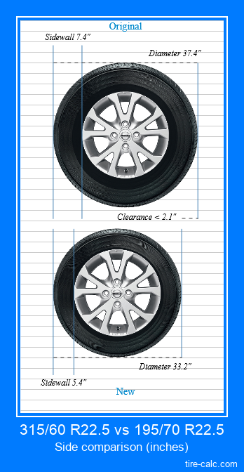 315/60 R22.5 vs 195/70 R22.5 side comparison of car tires in inches