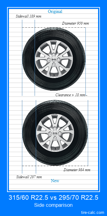 315/60 R22.5 vs 295/70 R22.5 side comparison of car tires in centimeters